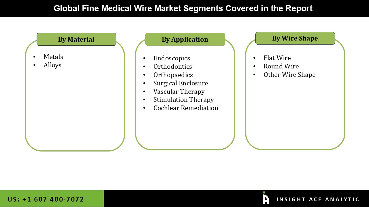 Fine Medical Wire Market