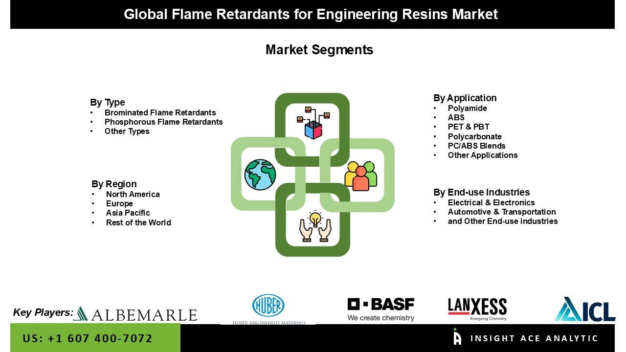 Flame Retardants for Engineering Resins Market