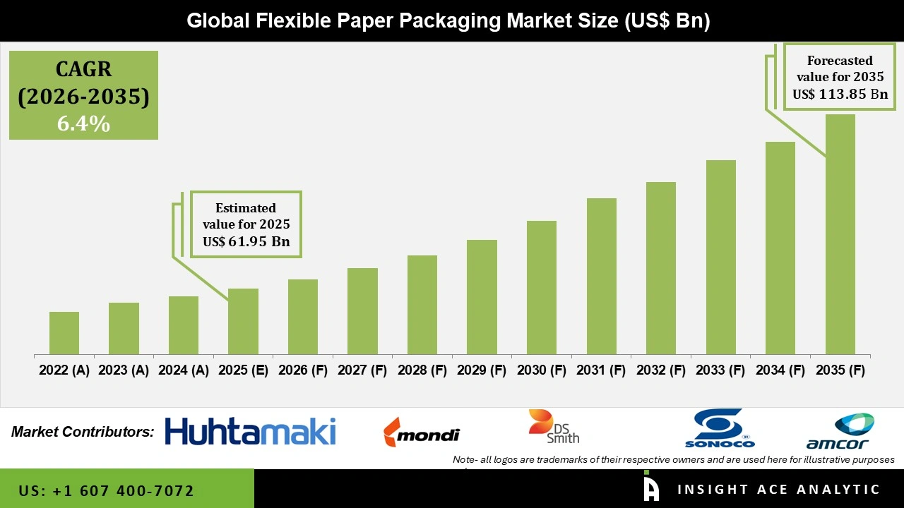 Flexible Paper Packaging Market Size Flexible Paper Packaging Market