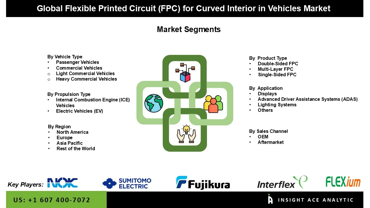 Flexible Printed Circuit (FPC) for Curved Interior in Vehicles Market segment