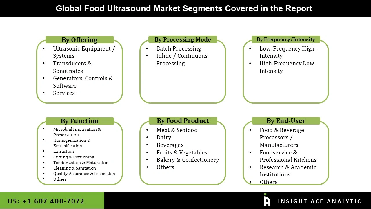 Food Ultrasound Market Segmentations Food Ultrasound Market