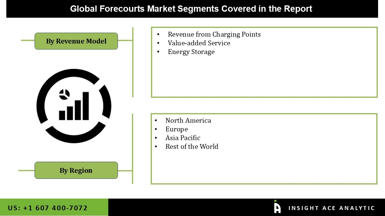 Forecourts Market  seg
