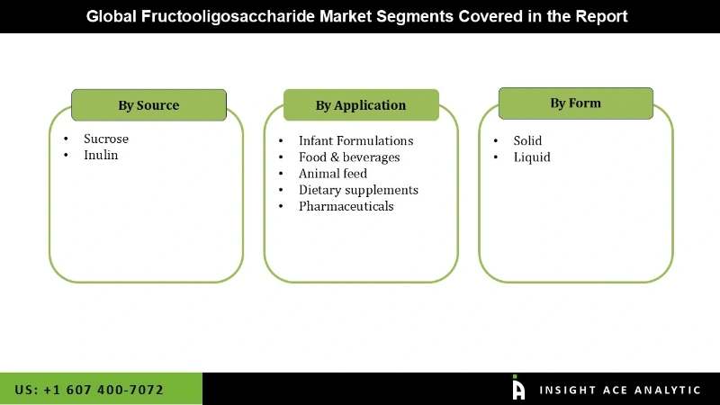 Fructooligosaccharide Market Segmentation Analysis