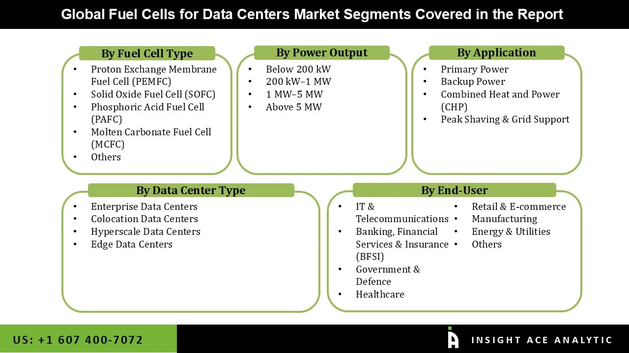 Fuel Cells for Data Centers Market seg Fuel Cells for Data Centers Market seg