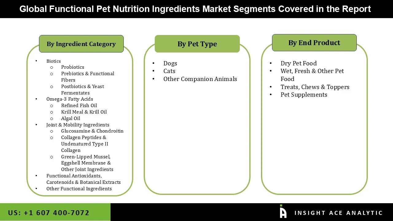 Functional Pet Nutrition Ingredients Market seg
