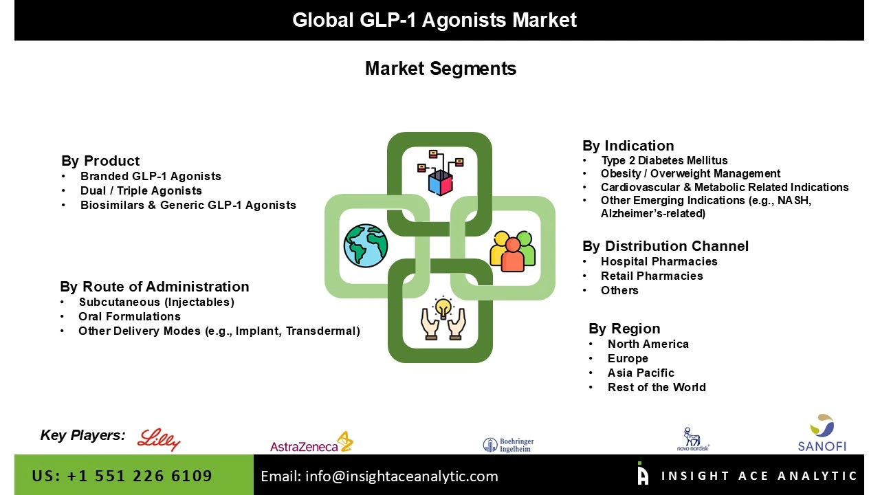 GLP-1 Agonists Market Seg GLP-1 Agonists Market
