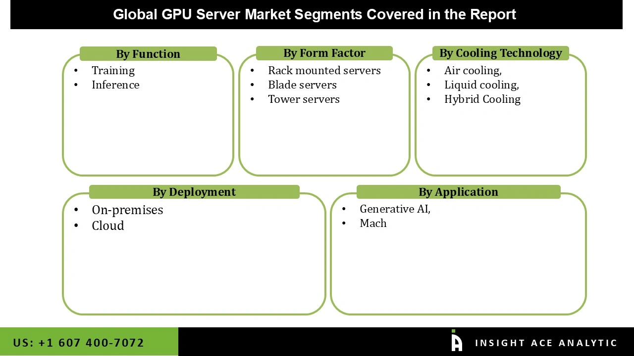 GPU Server Market Segmentations GPU Server Market