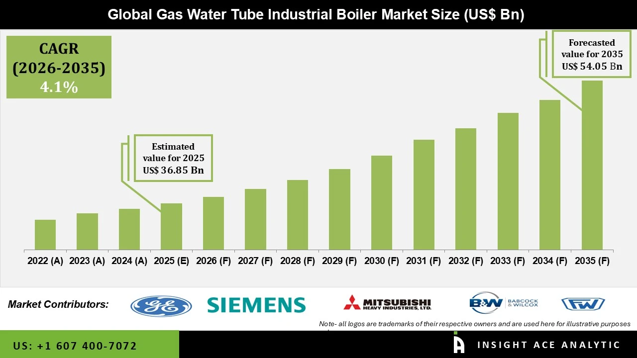 Gas Water Tube Industrial Boiler Market Gas Water Tube Industrial Boiler Market