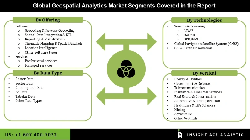 Geospatial Analytics Market seg