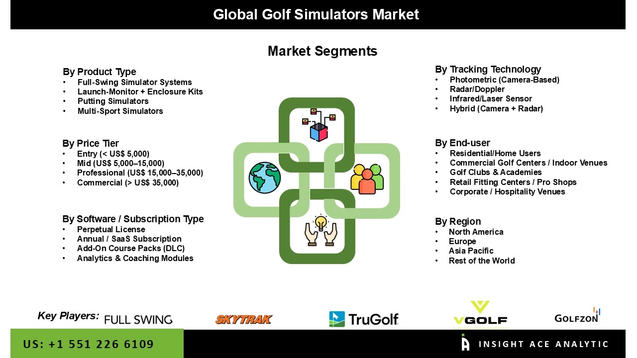 Golf Simulators Market 