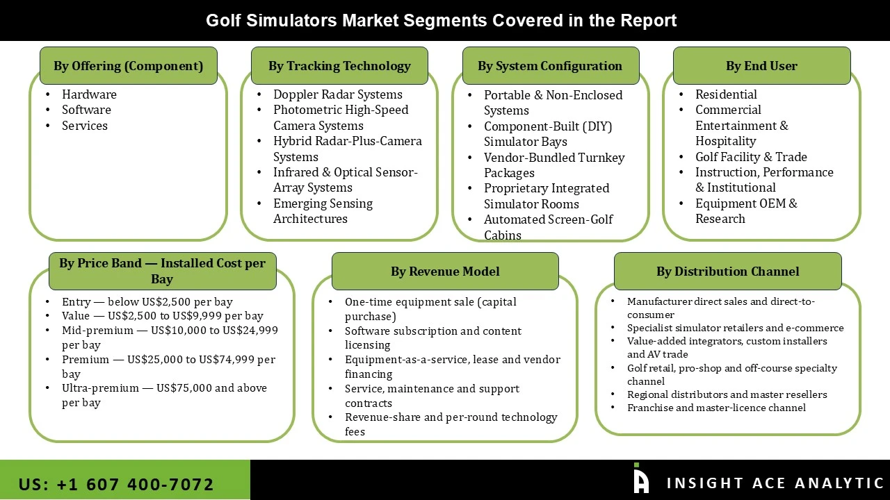 Golf_Simulators_Segments Golf_Simulators_Segments