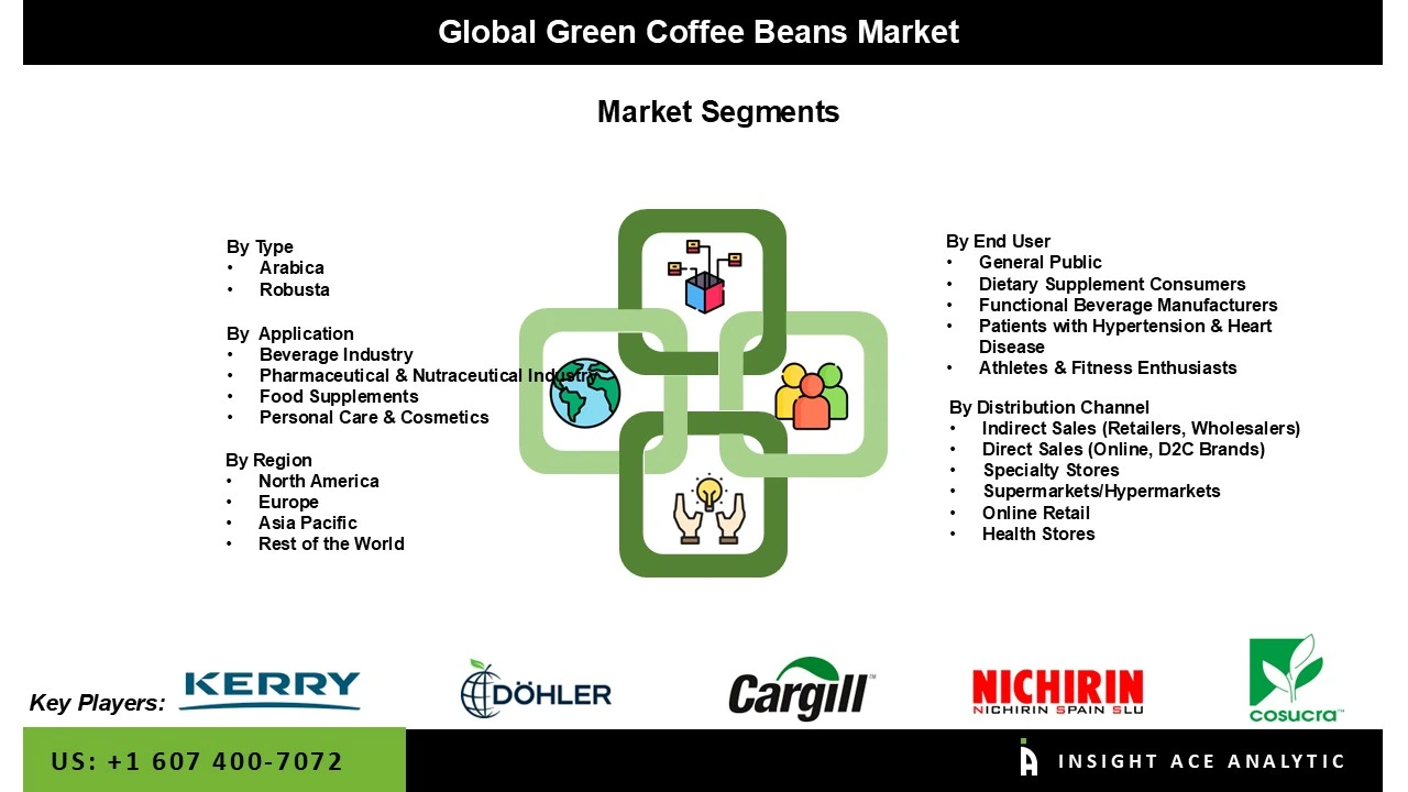 Green Coffee Beans Market Segment