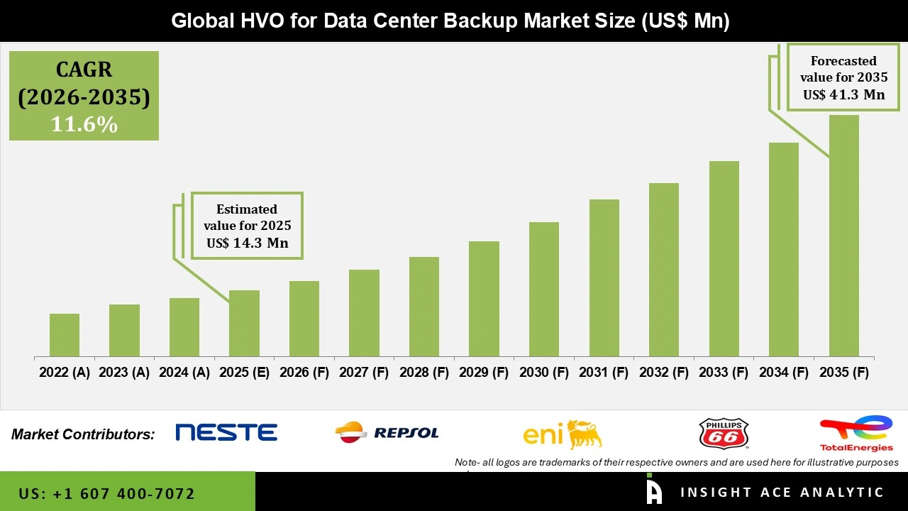 HVO for the data centre backup market
