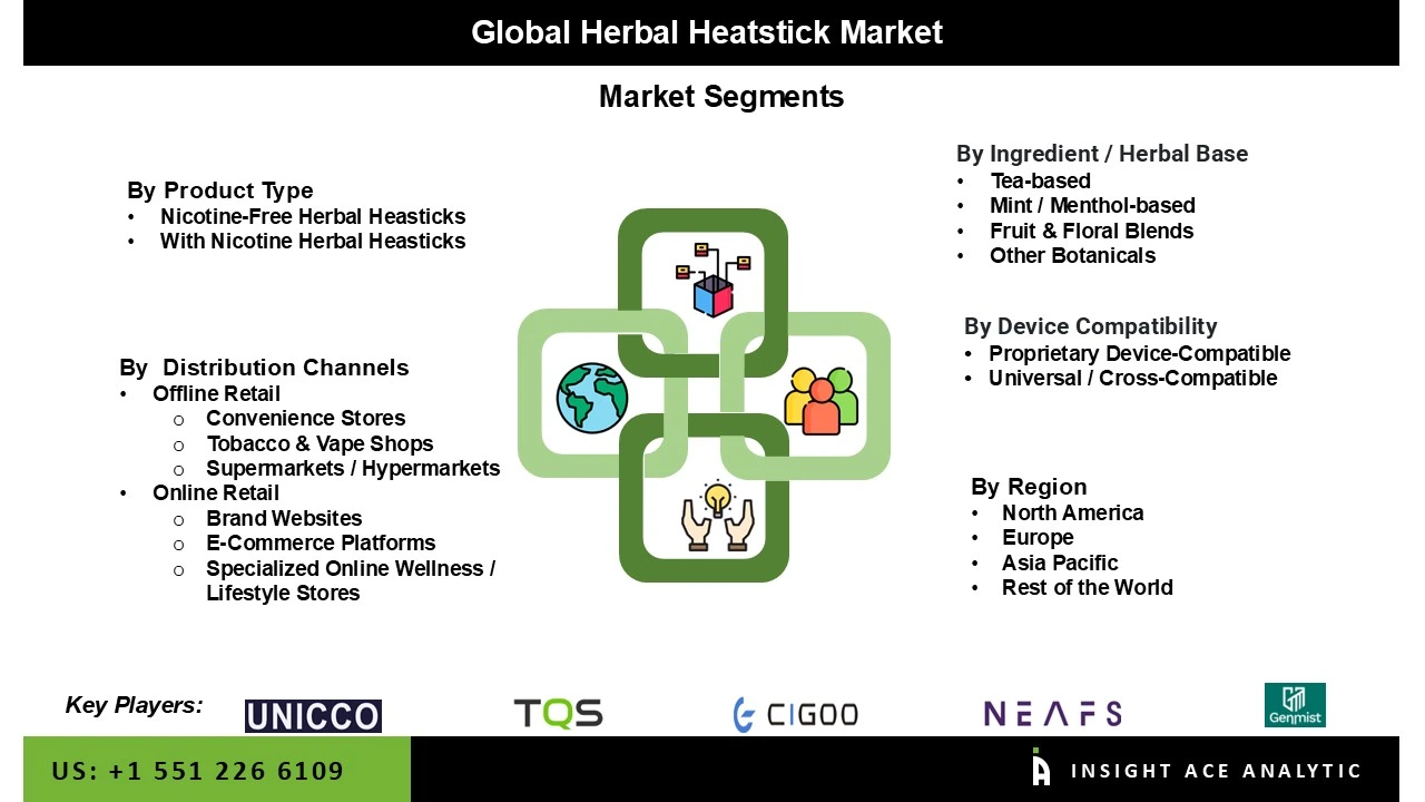 Herbal Heatsticks Market