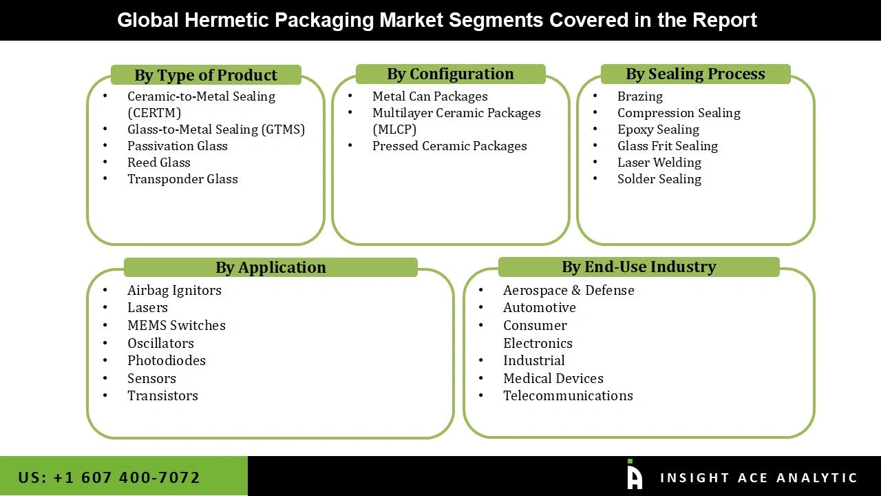 Hermetic Packaging Market Segmentations Hermetic Packaging Market