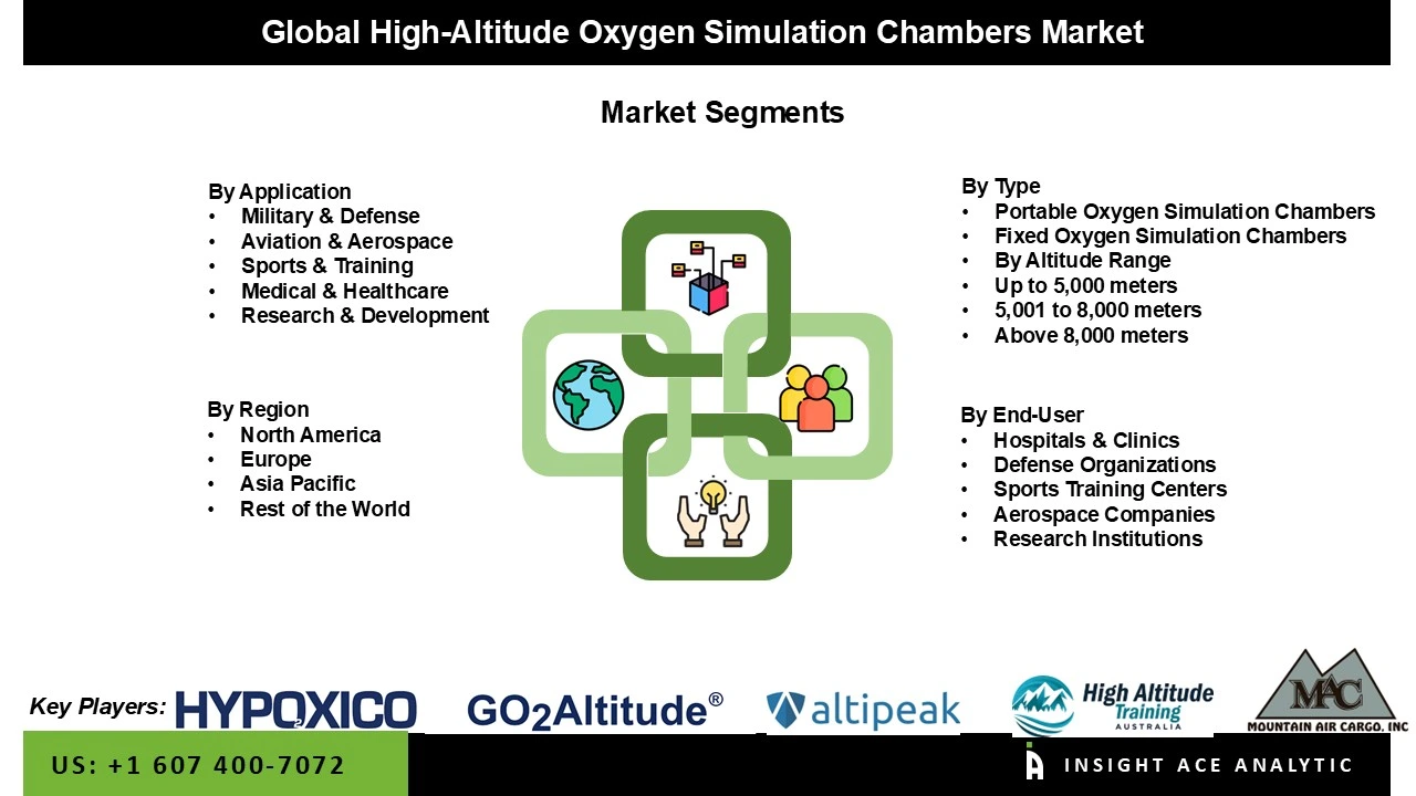 High-Altitude Oxygen Simulation Chambers Market seg High-Altitude Oxygen Simulation Chambers Market seg