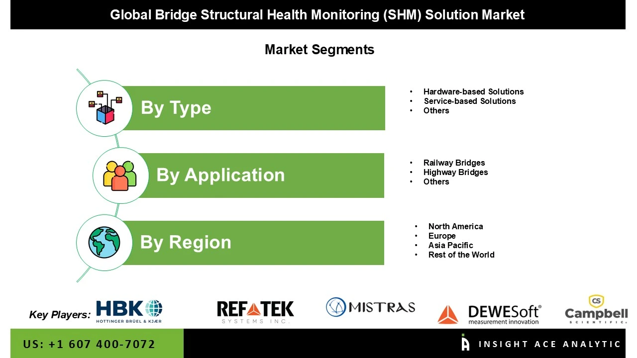 Bridge Structural Health Monitoring (SHM) Solution Market seg