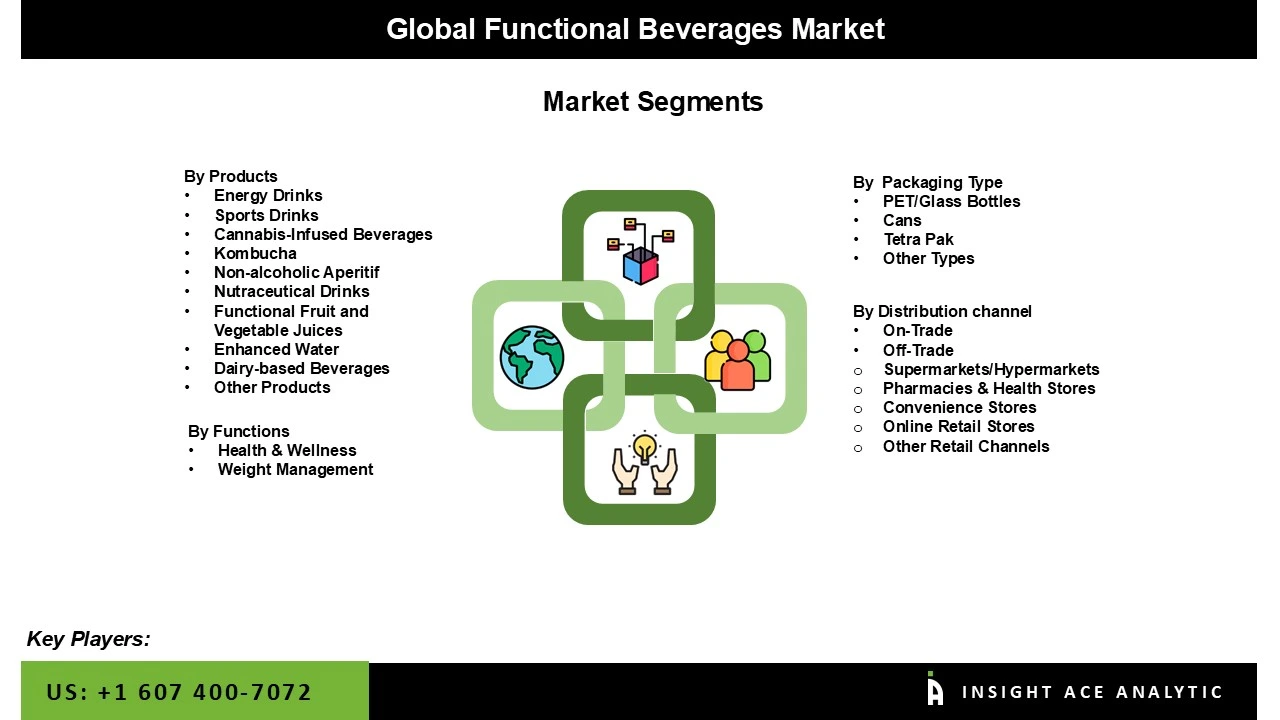 Functional Beverages Market Seg
