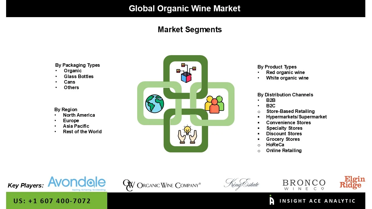 Organic Wine Market seg