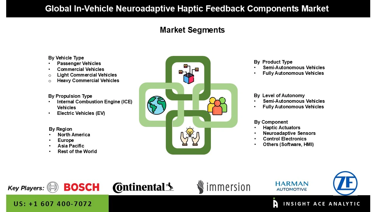 In-Vehicle Neuroadaptive Haptic Feedback Components Market segment