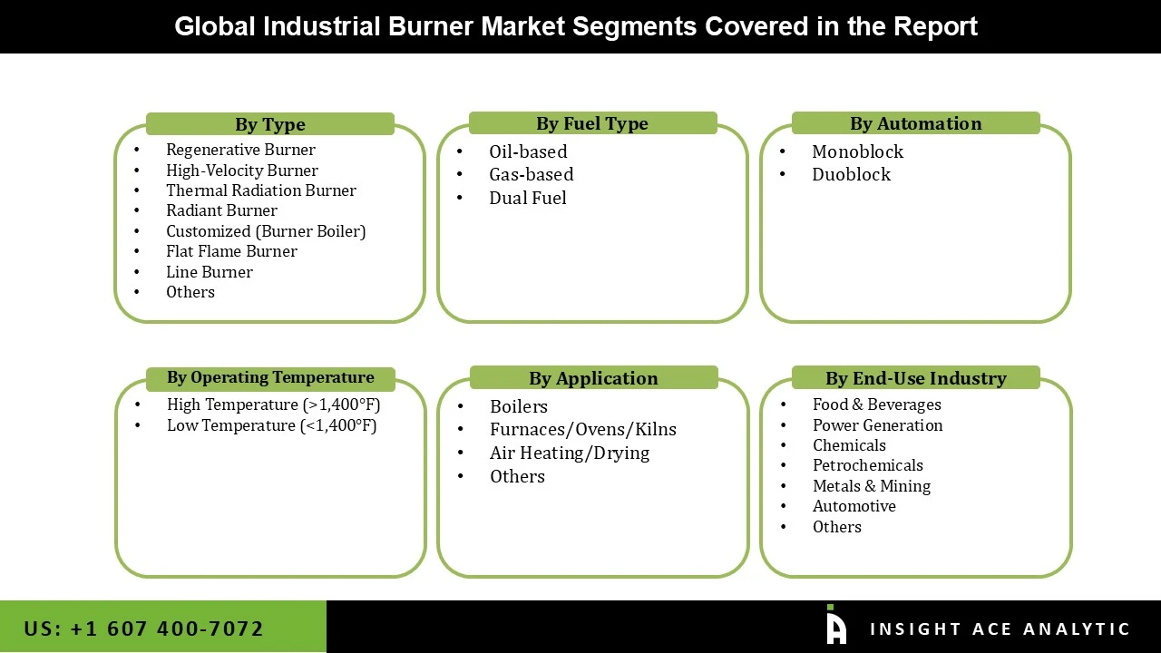 Industrial Burner Market seg Industrial Burner Market seg