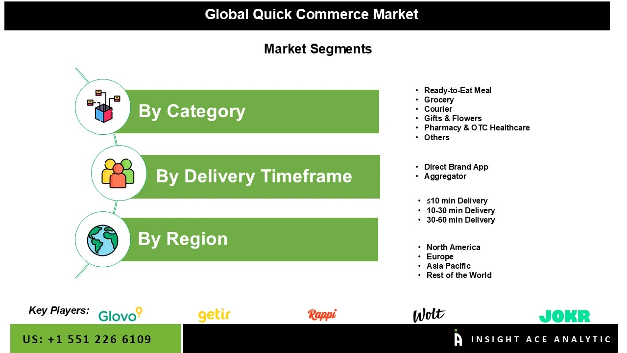 Quick Commerce Market SEG
