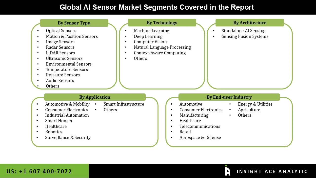 Infographics_AI Sensor Market seg Infographics_AI Sensor Market seg