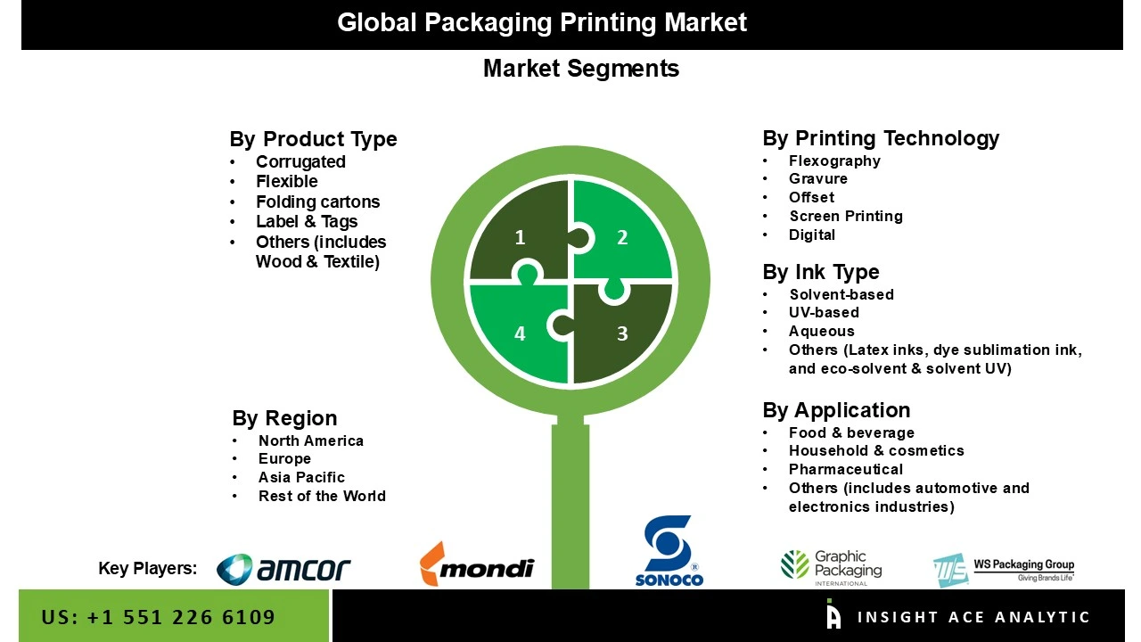 Packaging Printing Market seg Packaging Printing Market seg