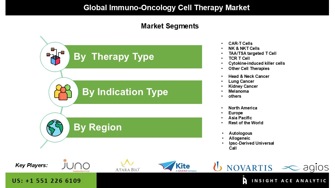 Immuno-oncology Cell Therapy Market seg Immuno-oncology Cell Therapy Market seg