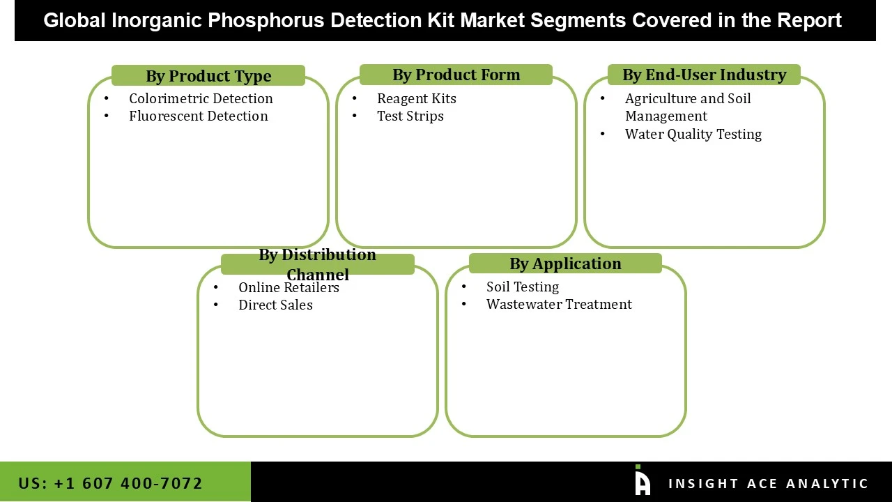 Inorganic Phosphorus Detection Kit Market Seg Inorganic Phosphorus Detection Kit Market