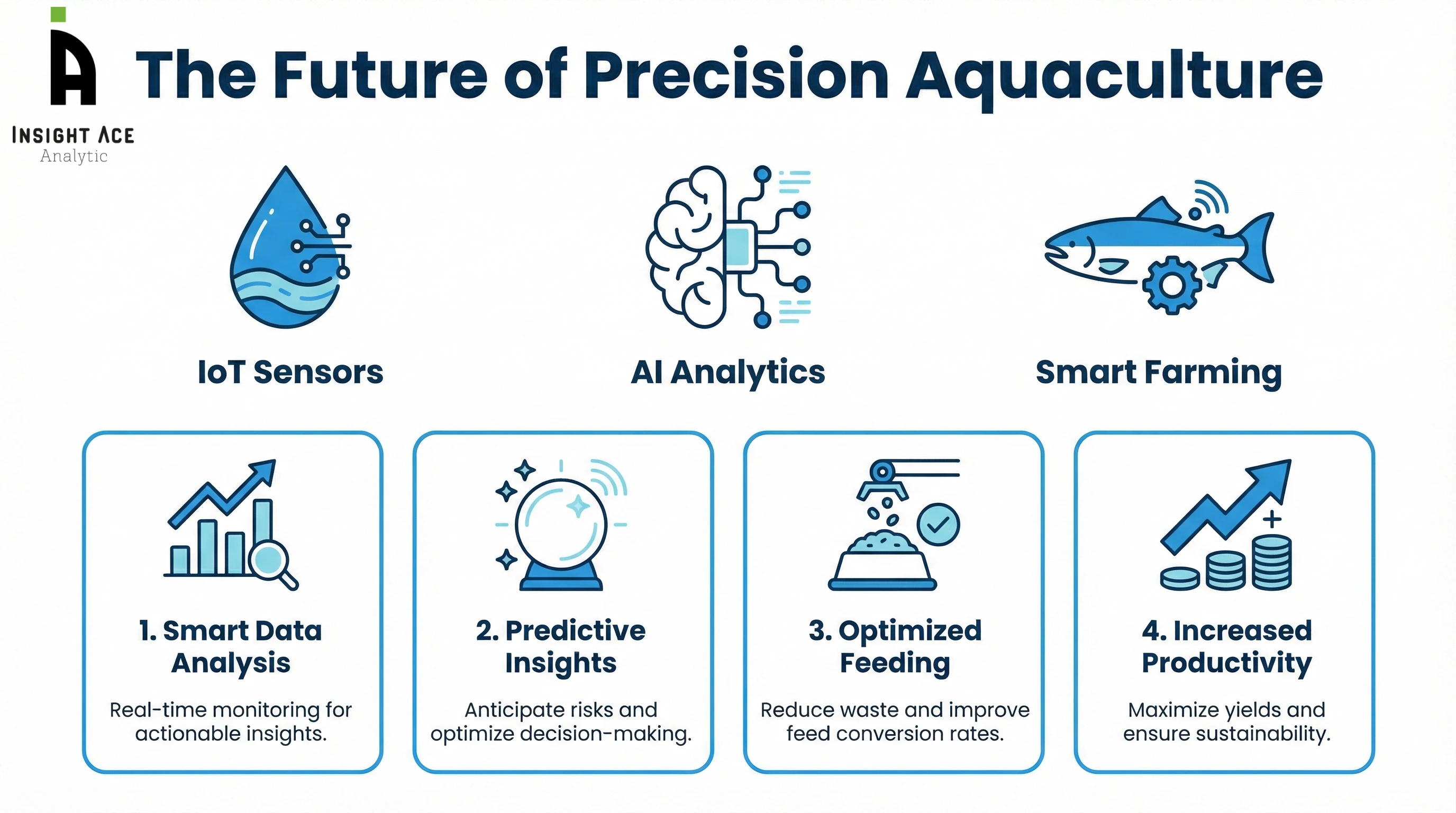 IoT Sensors & Predictive Analytics for Precision Aquaculture IoT Sensors & Predictive Analytics for Precision Aquaculture