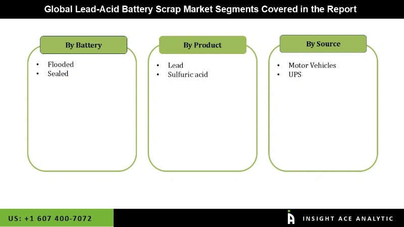 lead acid battery scrap Market Segmentation Analysis
