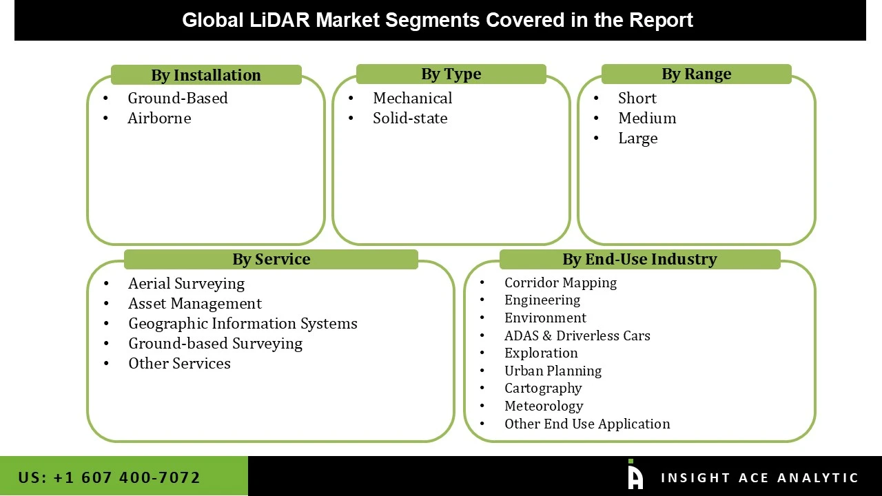 LiDAR Market seg