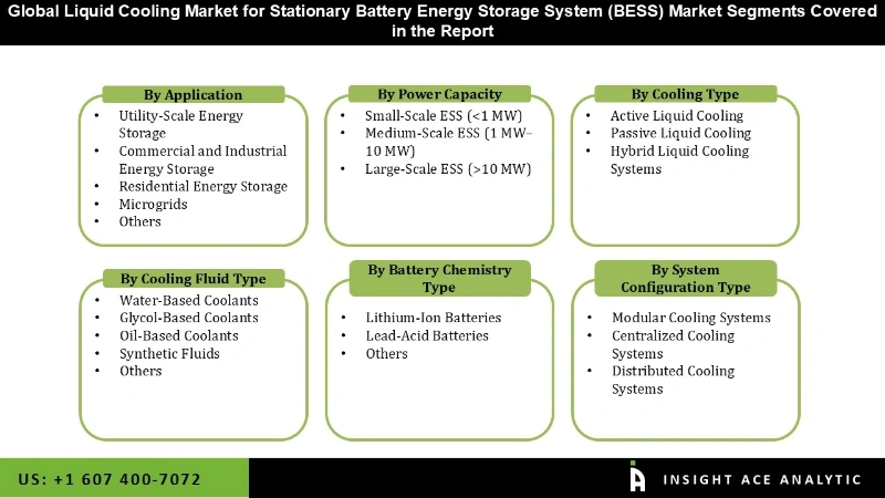 Liquid Cooling Market for Stationary Battery Energy Storage System (BESS) Market Seg