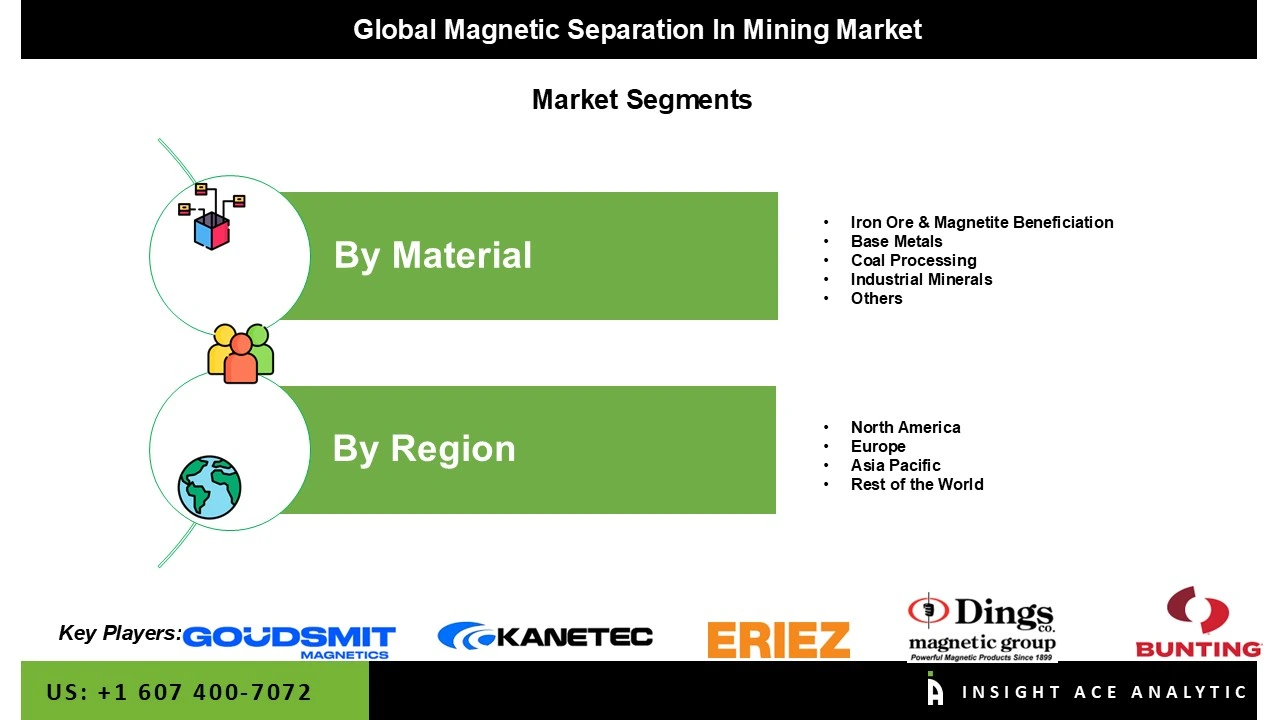 Magnetic Separation In Mining Market seg Magnetic Separation In Mining Market seg