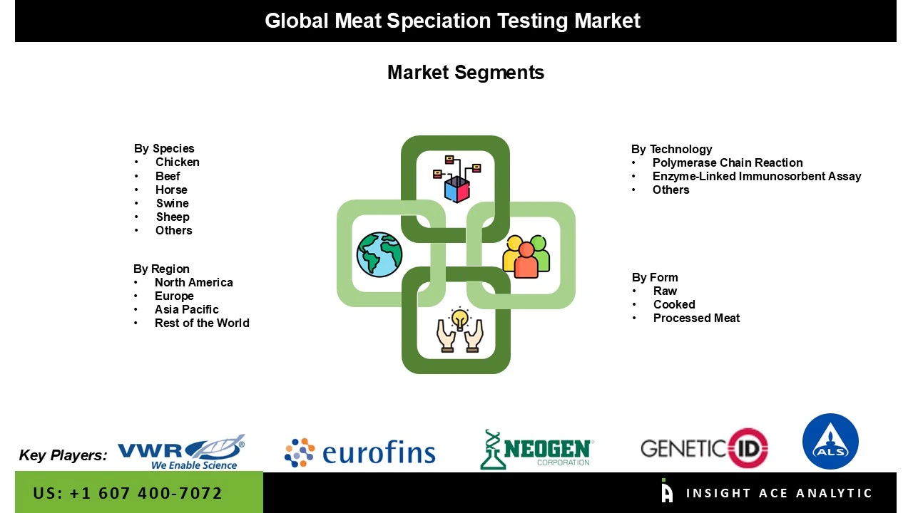 Meat Speciation Testing market seg Meat Speciation Testing market seg