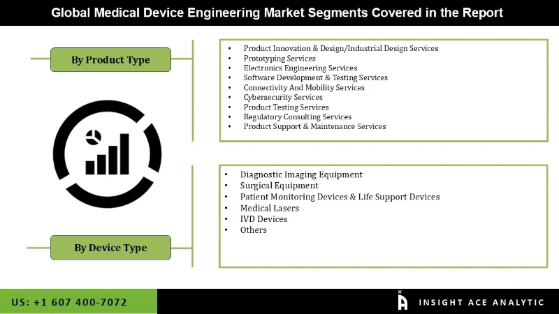 Medical Device Engineering Market Segmentation Analysis
