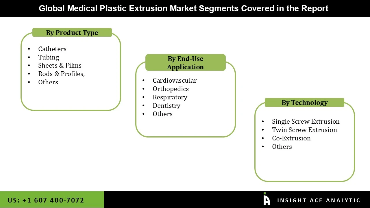 Medical Plastic Extrusion Market Seg Medical Plastic Extrusion Market