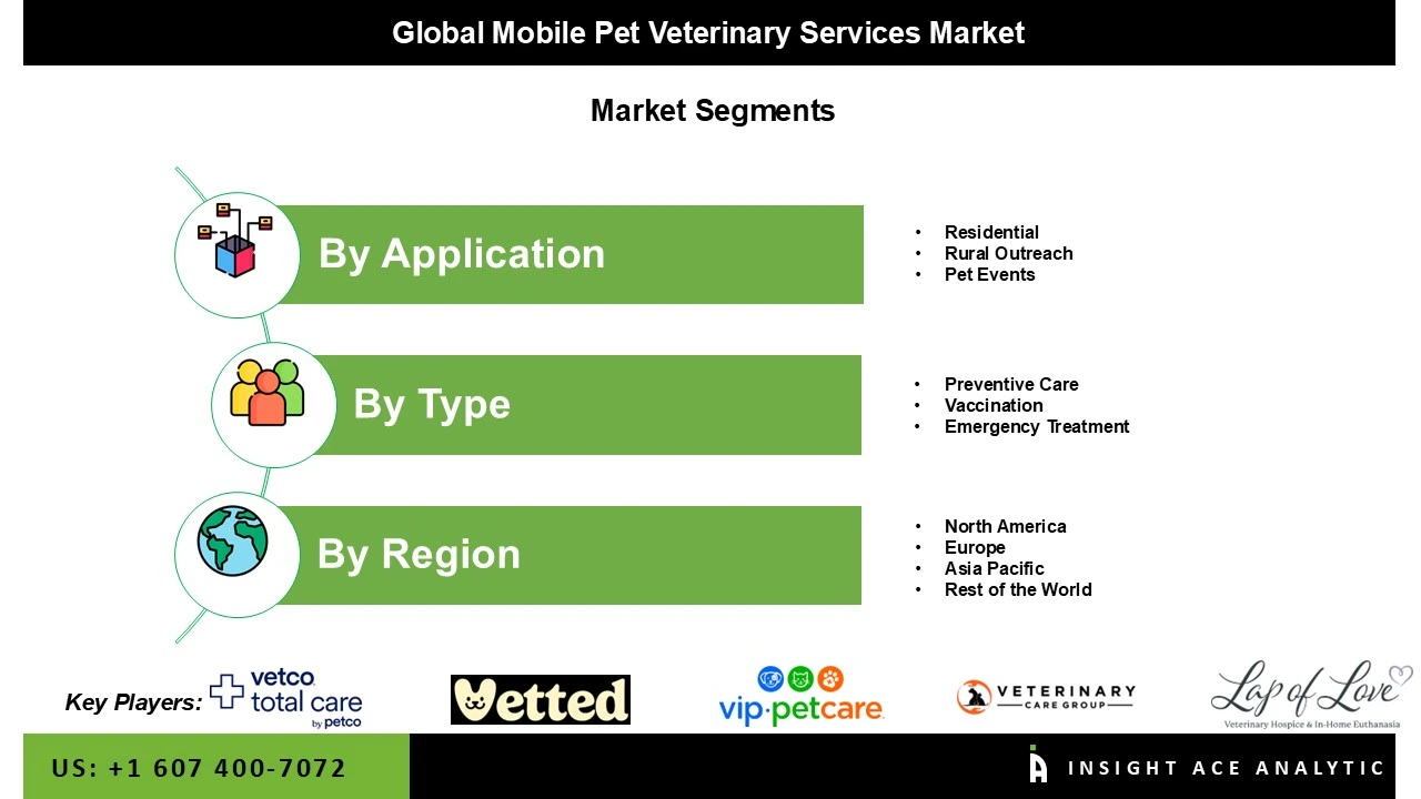 Mobile Pet Veterinary Services Market