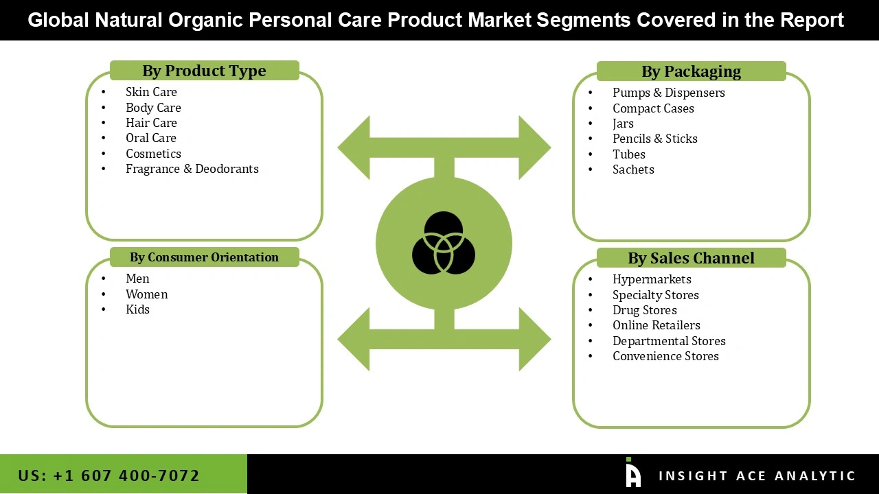 Natural & Organic Personal Care Product Market 