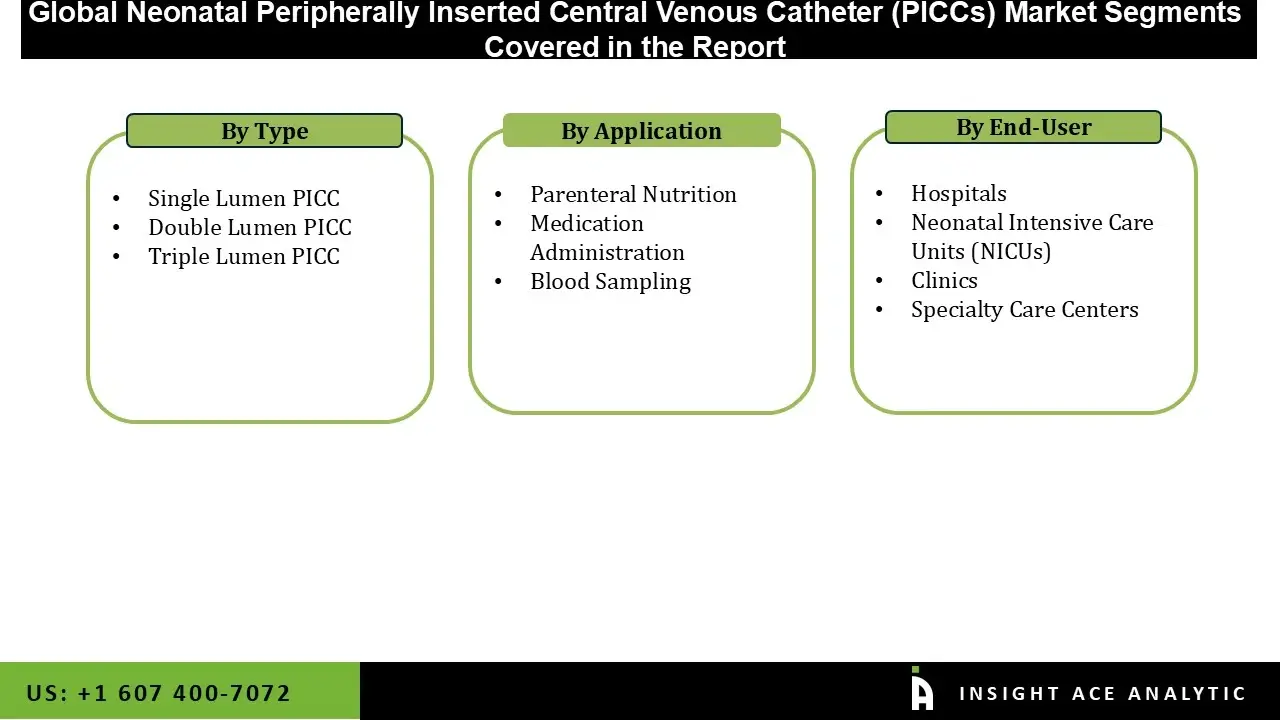 Neonatal Peripherally Inserted Central Venous Catheter (PICCs) Market segment