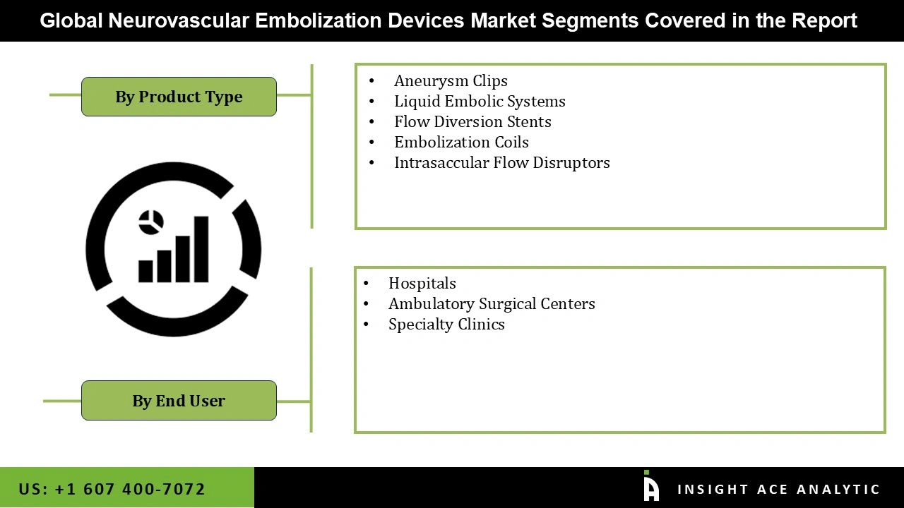 Neurovascular Embolization Devices Market