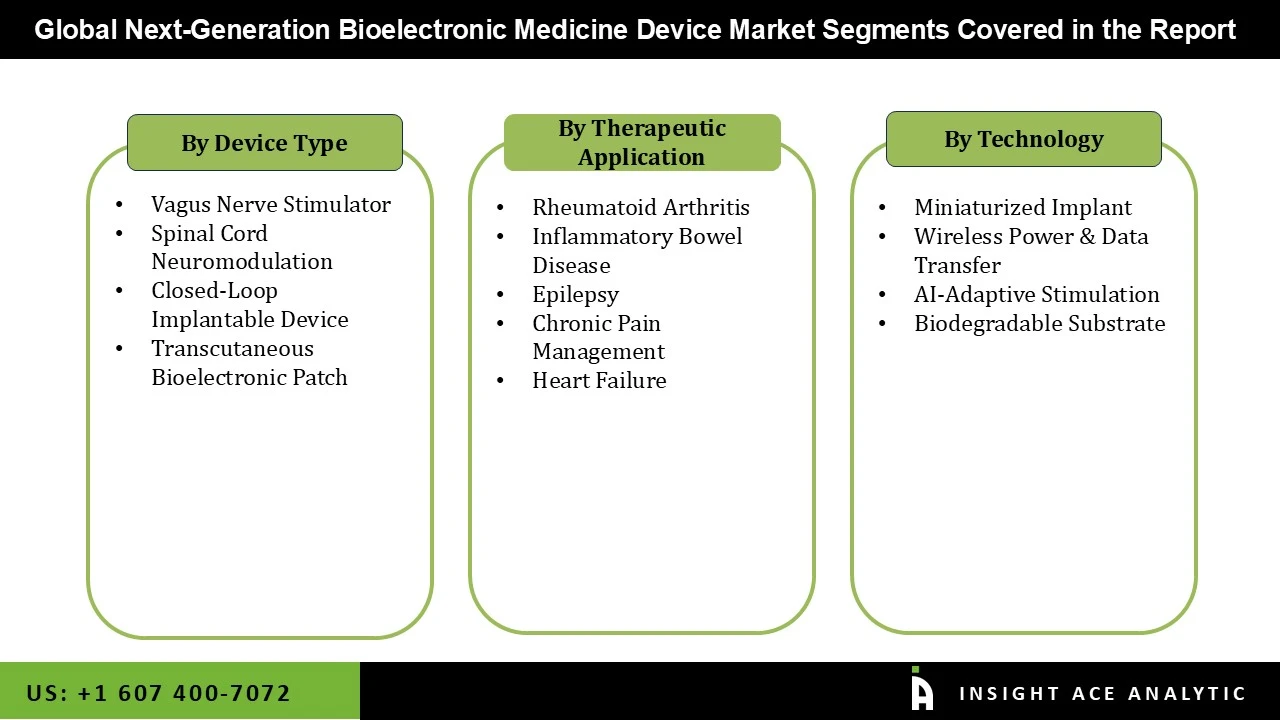 Next Generation Bioelectronic Medicine Device SEG Next Generation Bioelectronic Medicine Device SEG