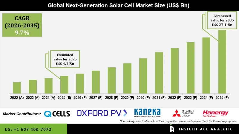 Next-Generation Solar Cell Market info