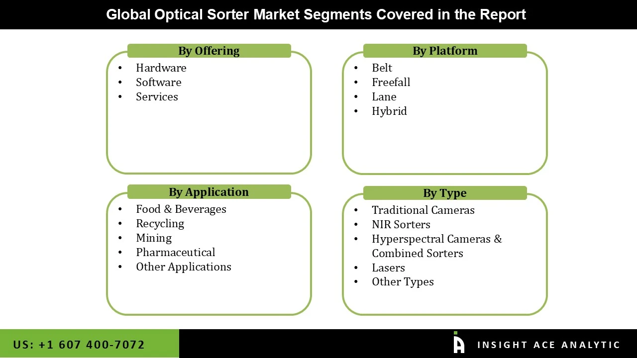 Optical Sorter Market seg Optical Sorter Market seg