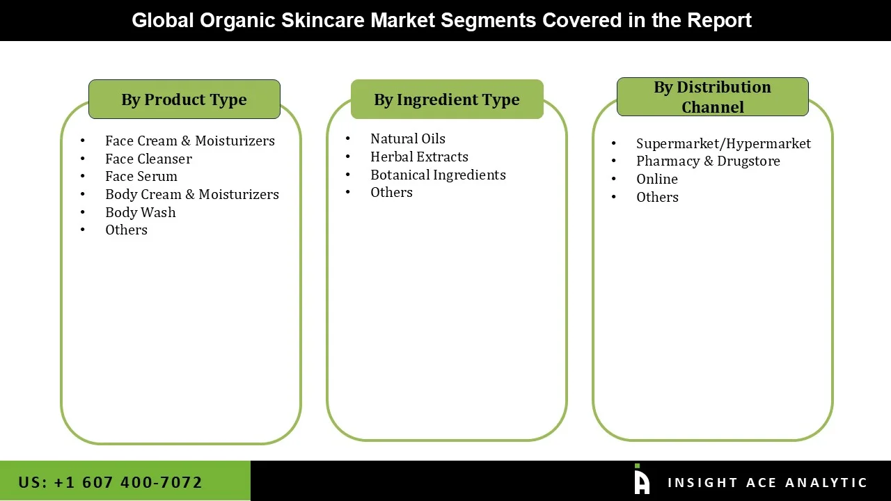 Organic Skincare Market Segmentations Organic Skincare Market