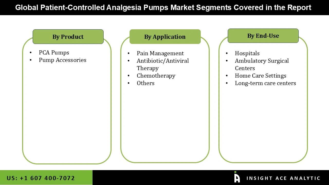 Patient-Controlled Analgesia Pumps Market 
