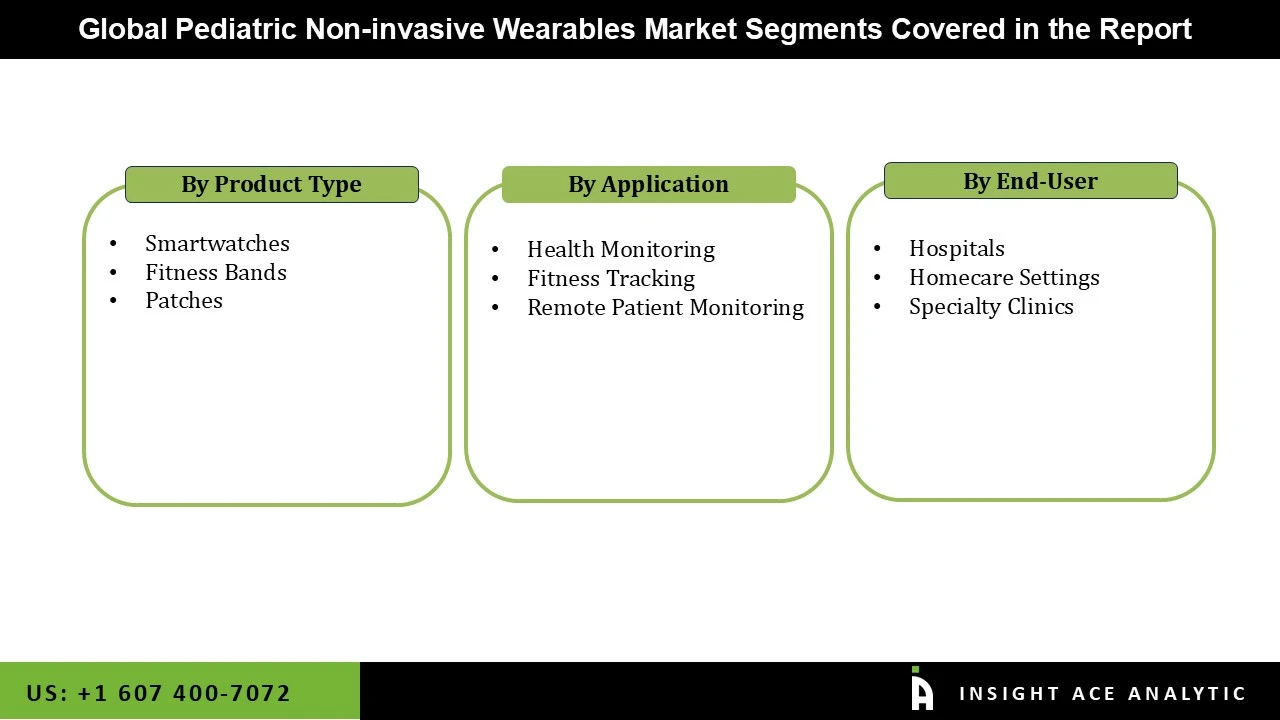 Pediatric Non Invasive Wearables Market SEG Pediatric Non Invasive Wearables Market SEG