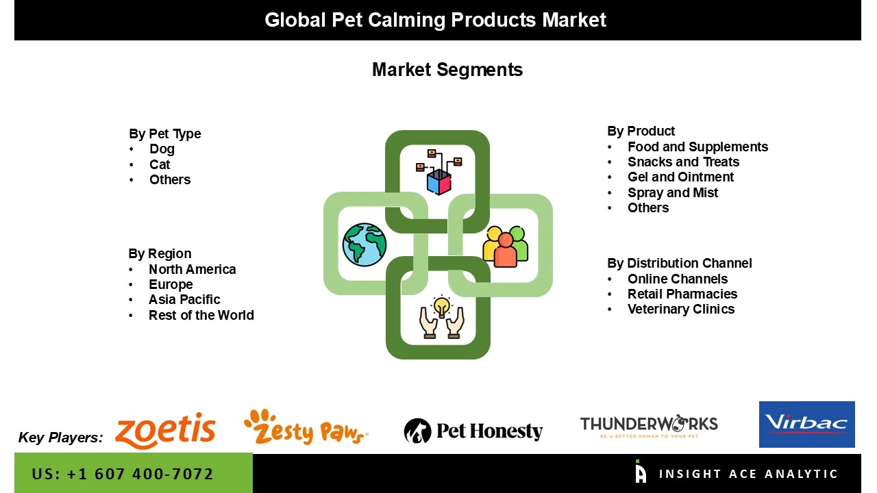 Pet Calming Products Market seg