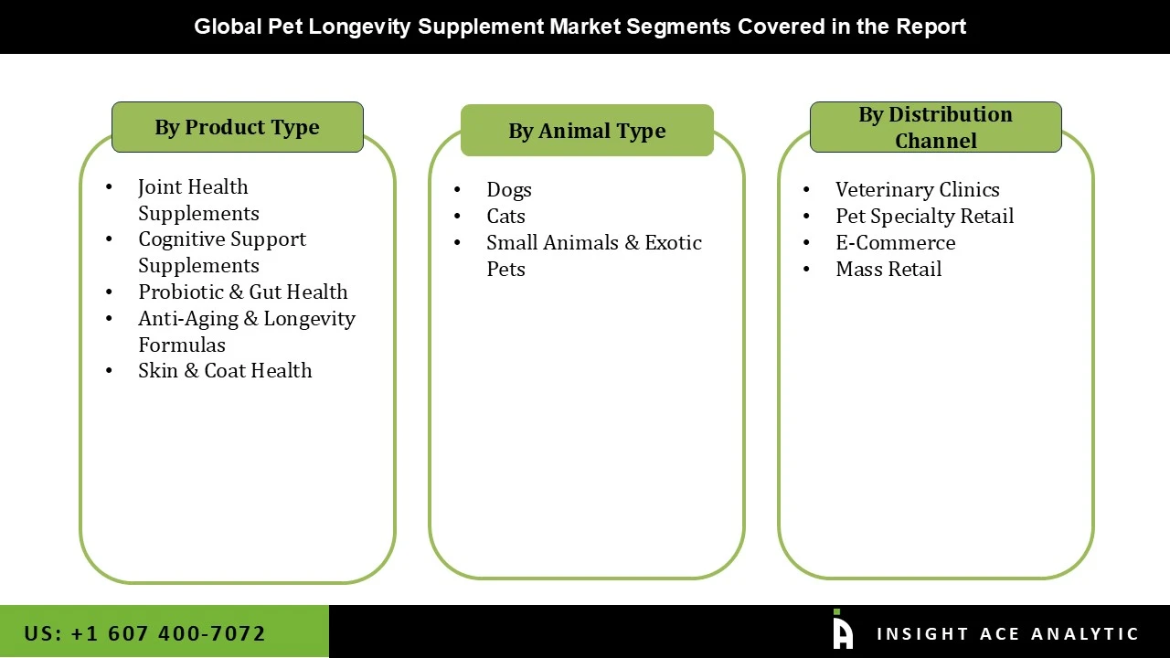 Pet Longevity Supplement Market seg Pet Longevity Supplement Market seg